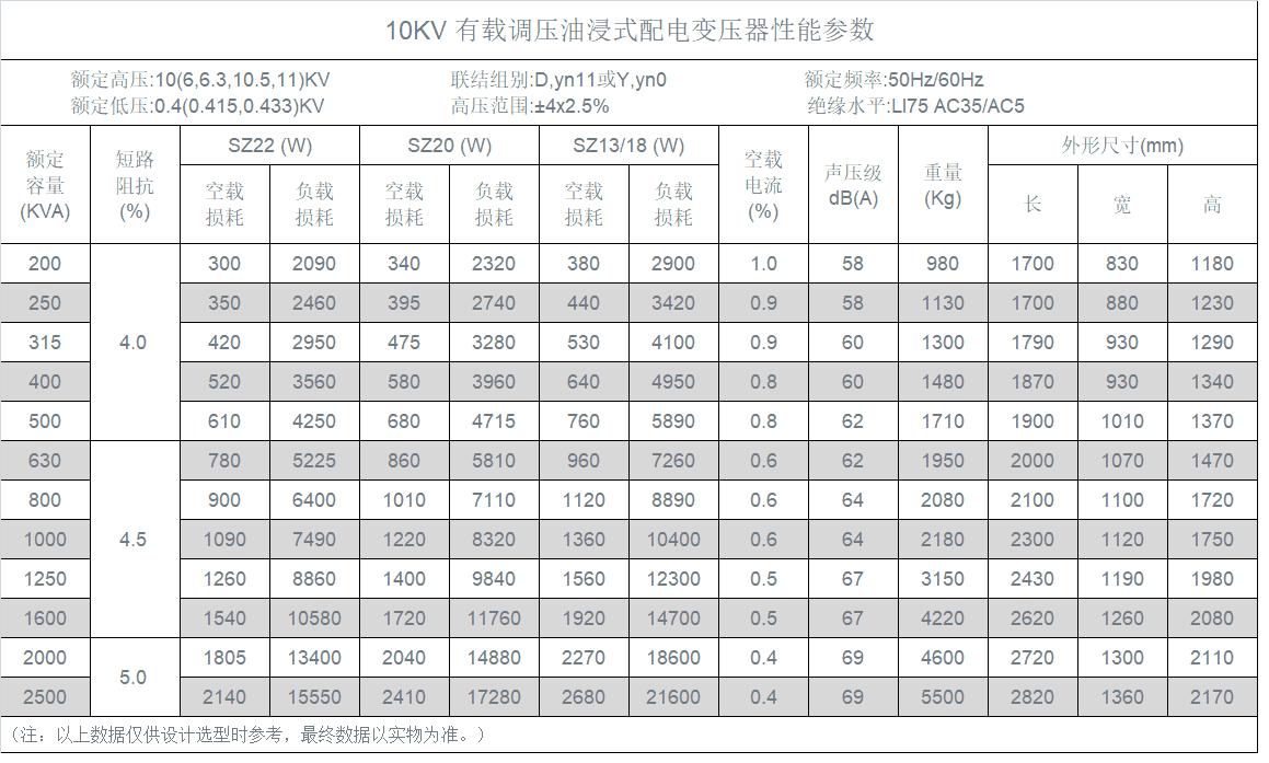 SZ-10KV-tuya.png