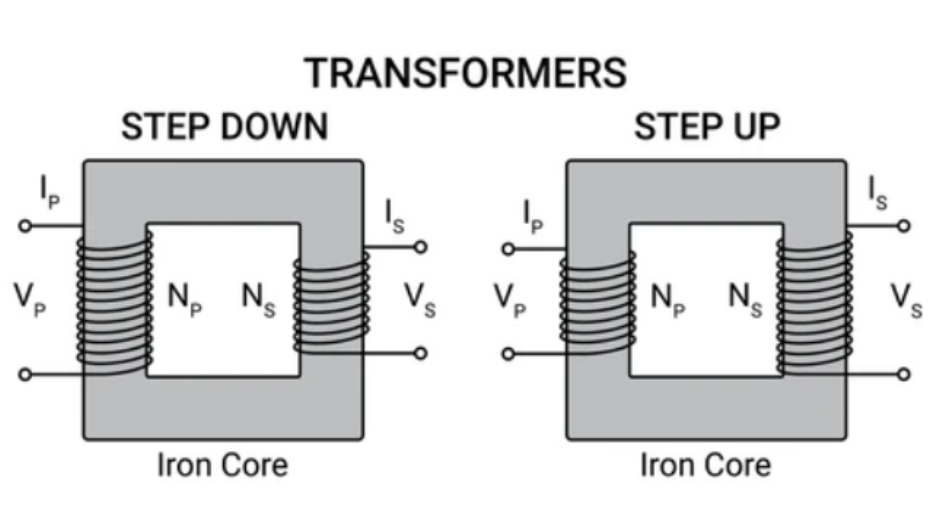 Transformer Diagram