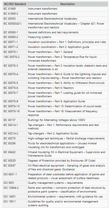 Transformer IEC ISO Standard.png