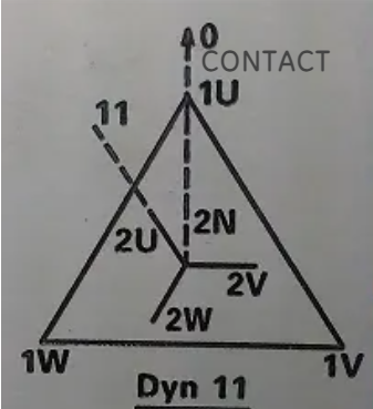 Dyn11