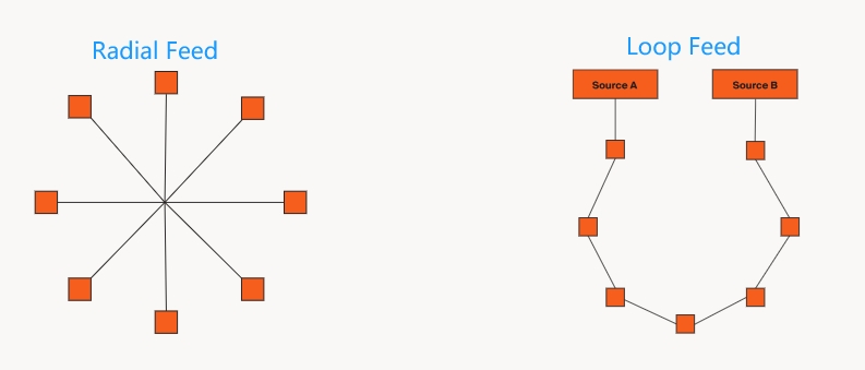 Radial Loop Feed.png